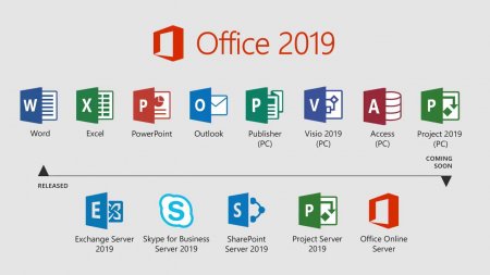 Microsoft Office 2019 скачать торрент